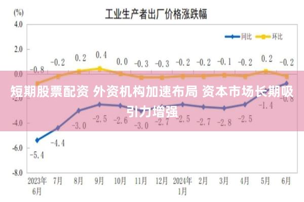 短期股票配资 外资机构加速布局 资本市场长期吸引力增强