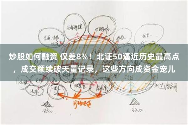 炒股如何融资 仅差8%！北证50逼近历史最高点，成交额续破天量记录，这些方向成资金宠儿