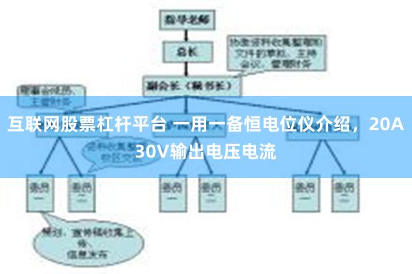 互联网股票杠杆平台 一用一备恒电位仪介绍，20A30V输出电